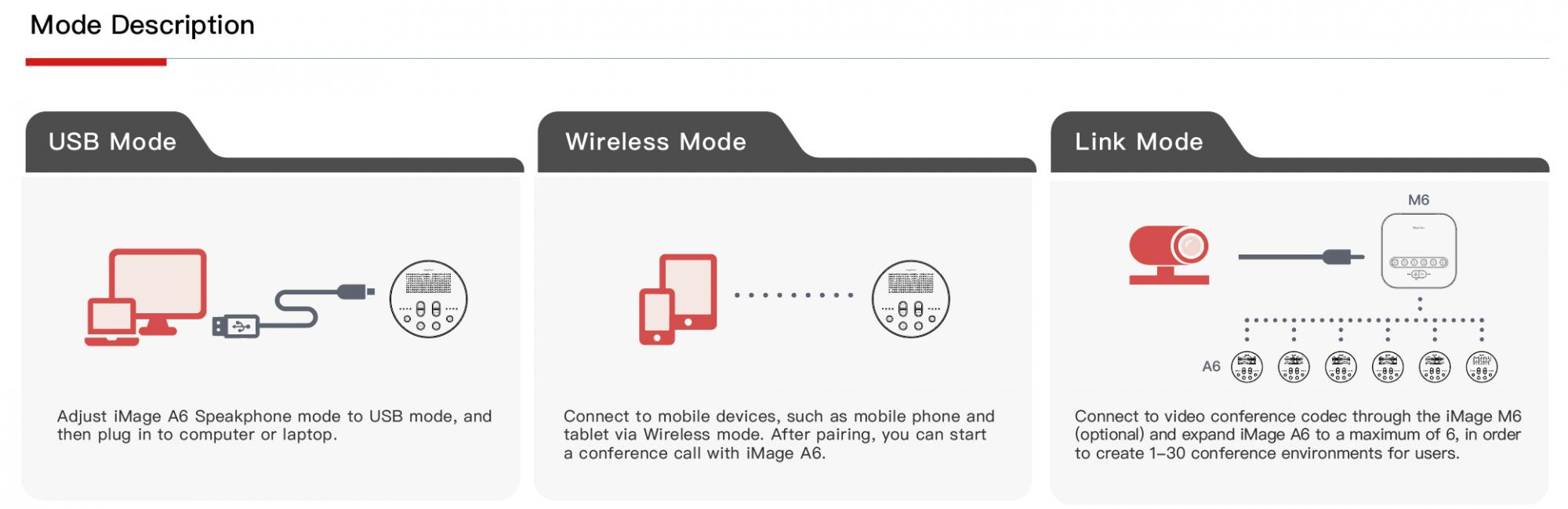 3 modes of iMage A6 wireless speakerphone