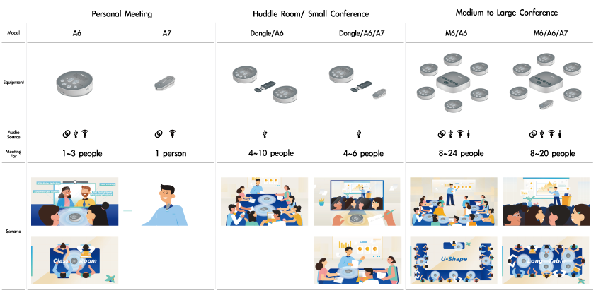 various wireless speakerphone systems for meetings of all sizes